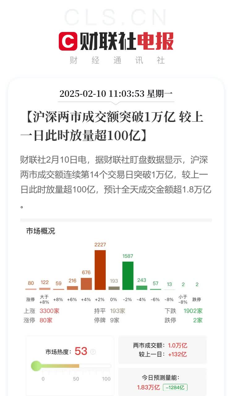 上海沪工涨停，沪股通龙虎榜上买入7433.85万元，卖出2632.81万元