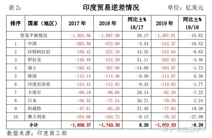 印度推动扩大与主要贸易伙伴的卢比结算