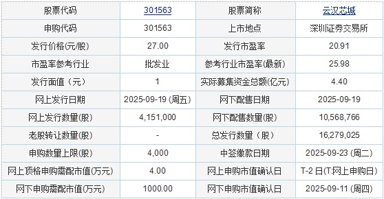 国金证券：“24国金04”公司债券付息完成 总额3420万元