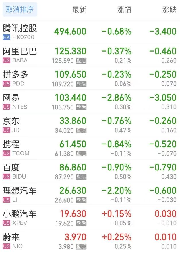 11月10日证券之星早间消息汇总：10月CPI同比上涨0.2%