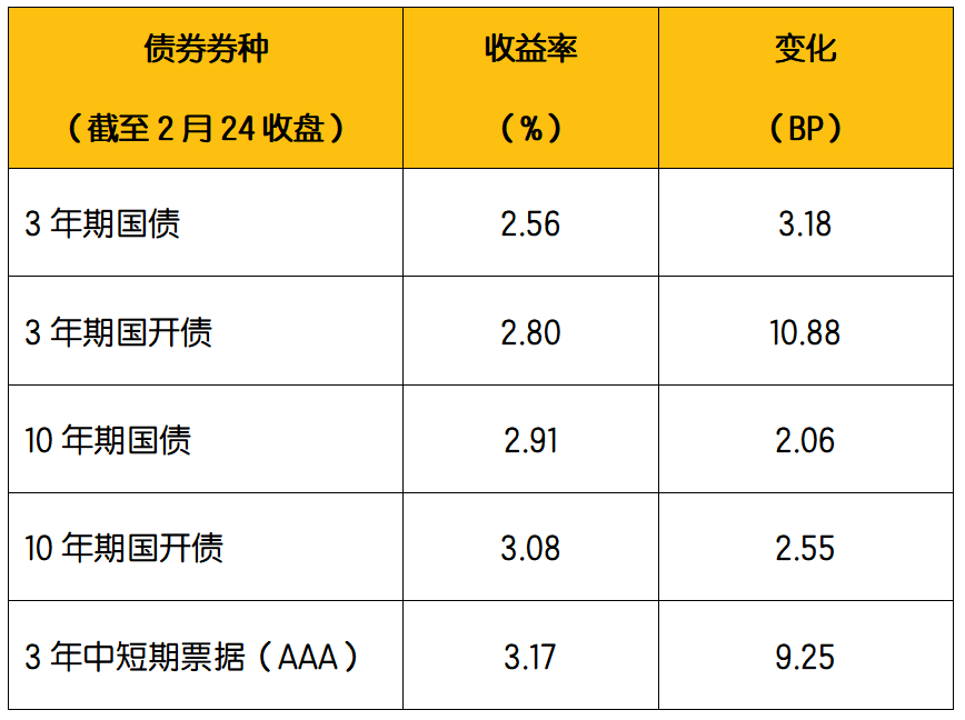 央行重启国债买卖操作，长端利率债、“固收+”理财有望受益