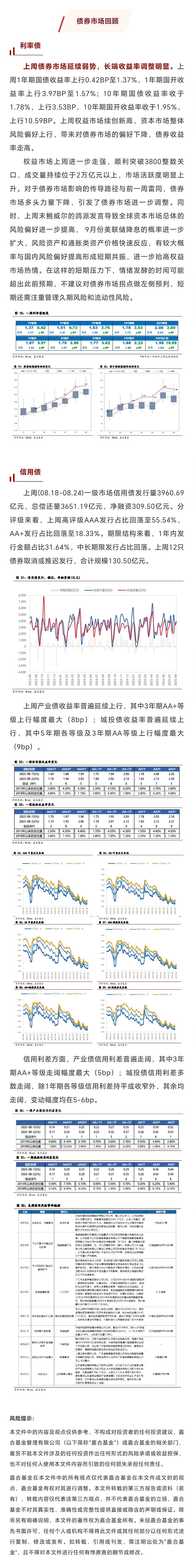 央行重启国债买卖操作，长端利率债、“固收+”理财有望受益