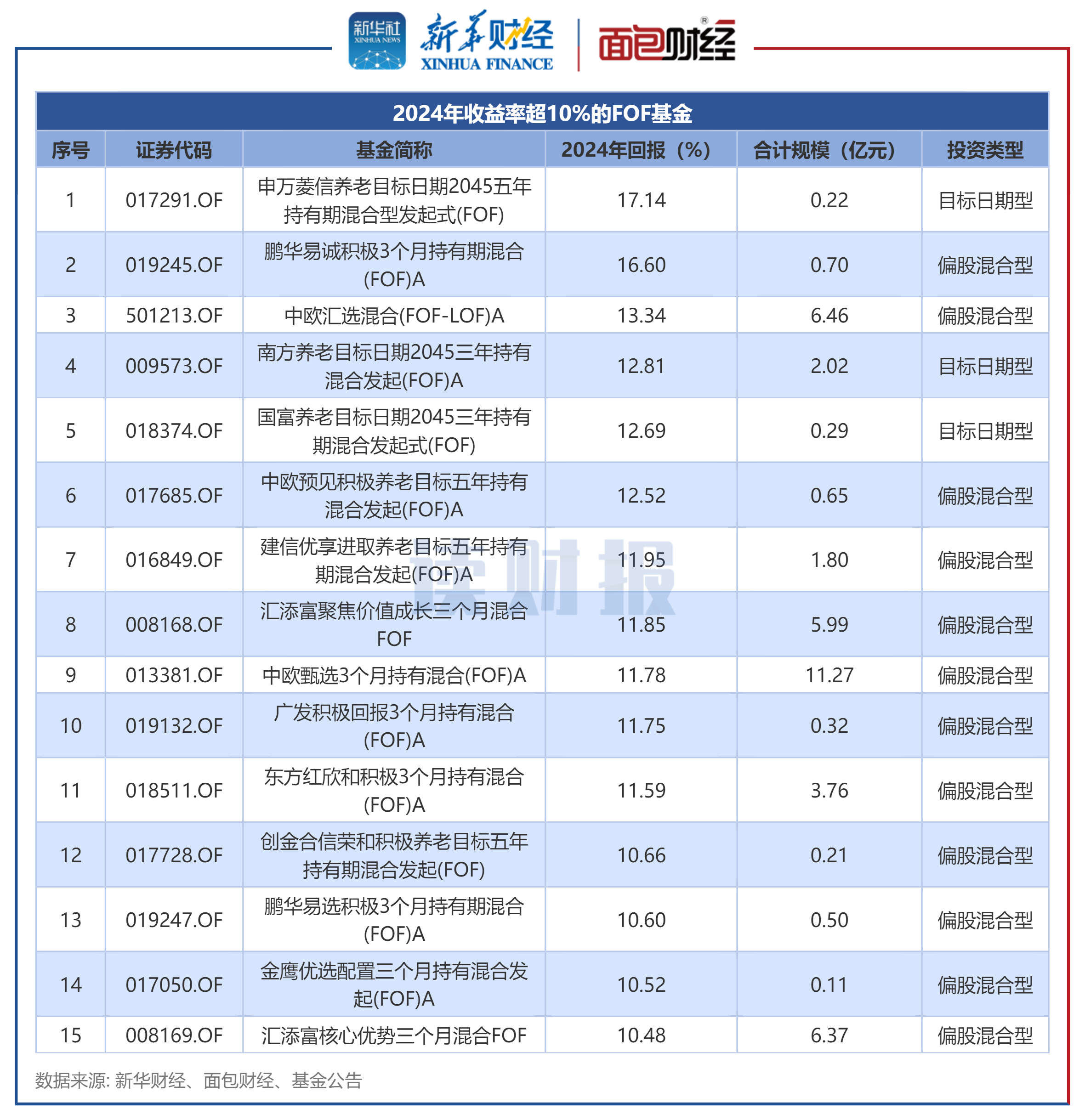 行业ETF风向标丨通信ETF交投持续活跃，7只创业板人工智能ETF半日涨幅超2%