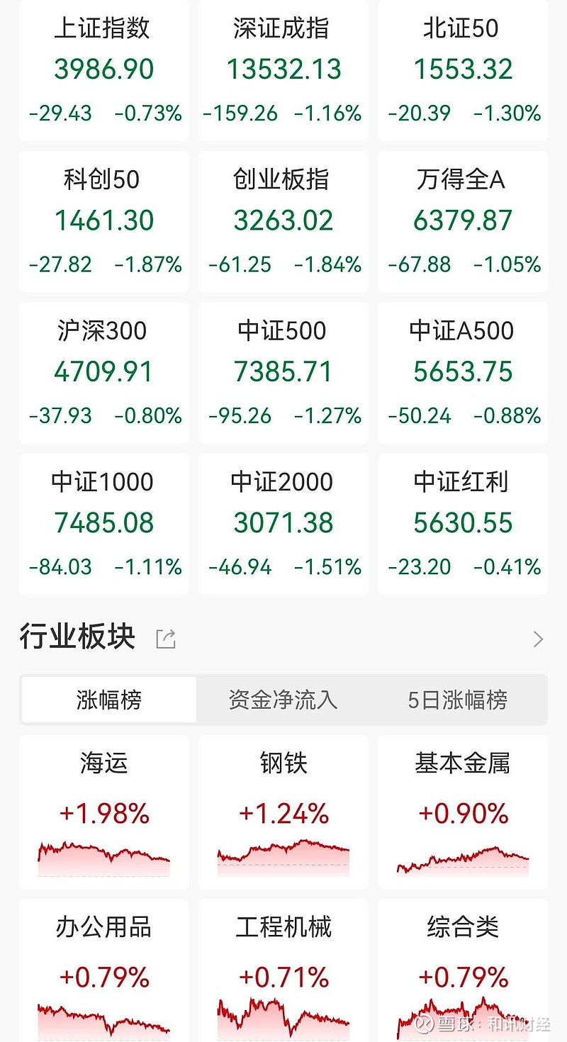 锂矿概念走高 芳源股份涨超14%
