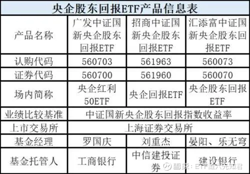 首批两只巴西ETF定档上市 两大外资买家现身