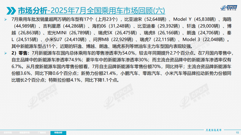 乘联分会11月份全国乘用车市场展望:厂商销量仍会表现较强