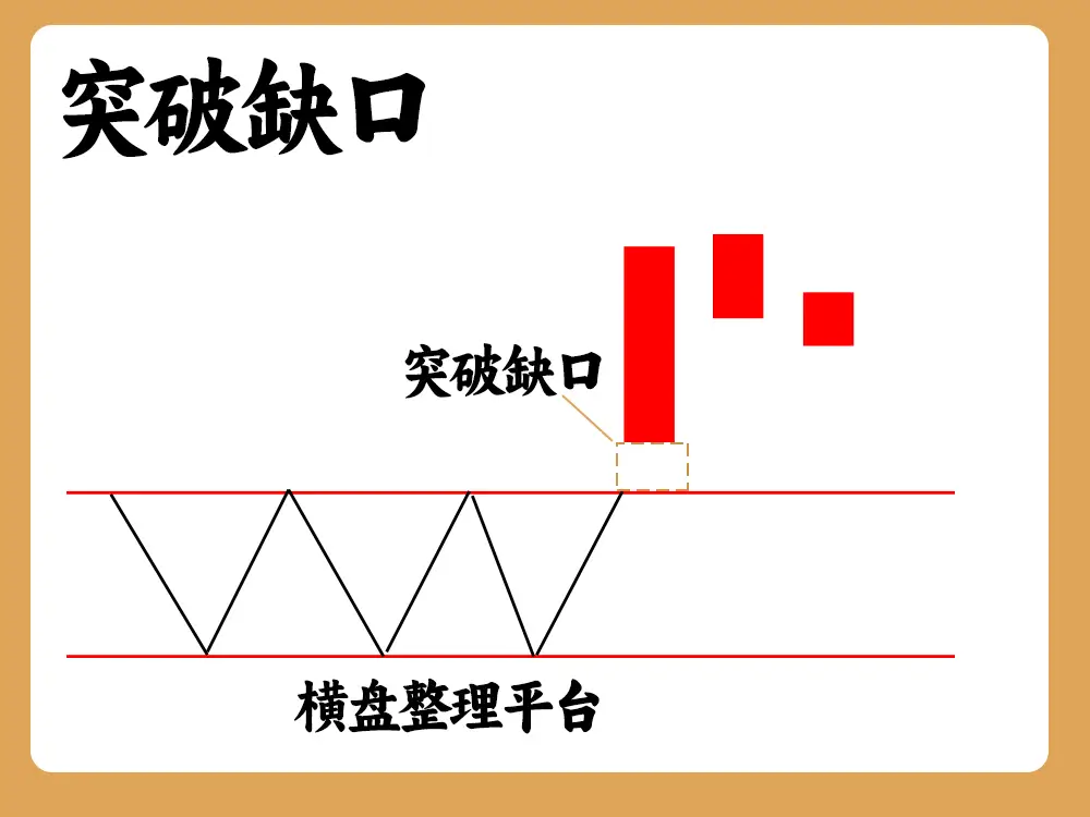 840只股短线走稳 站上五日均线
