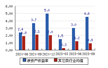 中银证券：2025年度第三期短期融资券发行结果公告