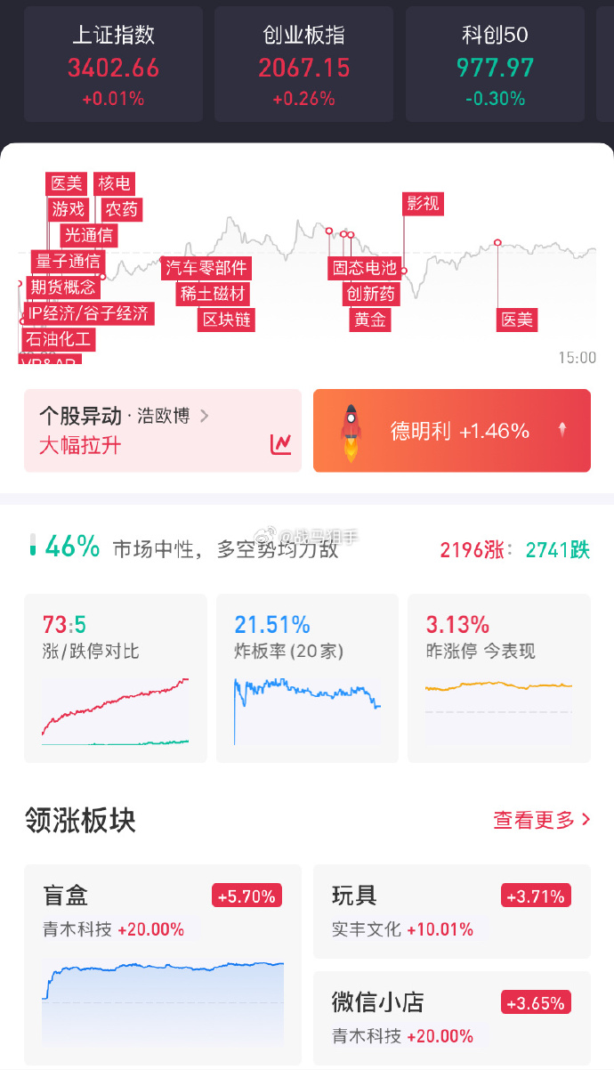 国内期货夜盘开盘涨多跌少 沪银涨超2%
