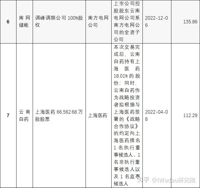 激发民间投资活力再出实招：加大中央预算投资，打通并购重组“绿色通道”