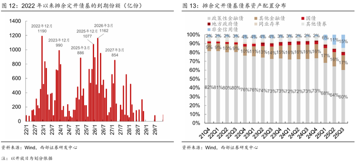 年内商业银行金融债发行规模达2.95万亿元