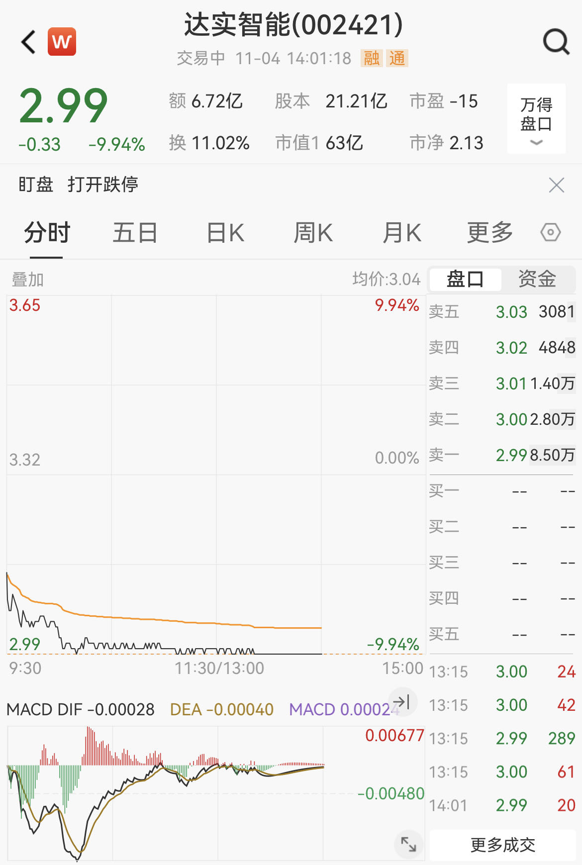 21个跌停板！603388，停牌！触及强制退市！