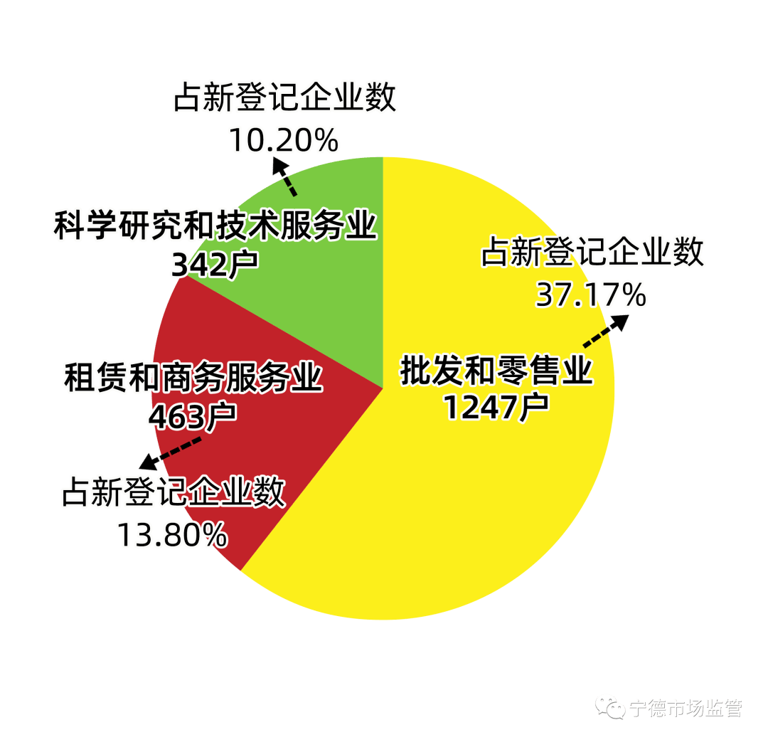 益生股份:10月白羽肉鸡苗销售收入环比增长5.74%