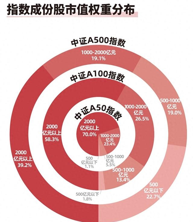 债市早参11月11日 | 纯债基金规模遇“刹车” 大幅缩水7700亿元;理财产品“注水”实际到手收益率缩水