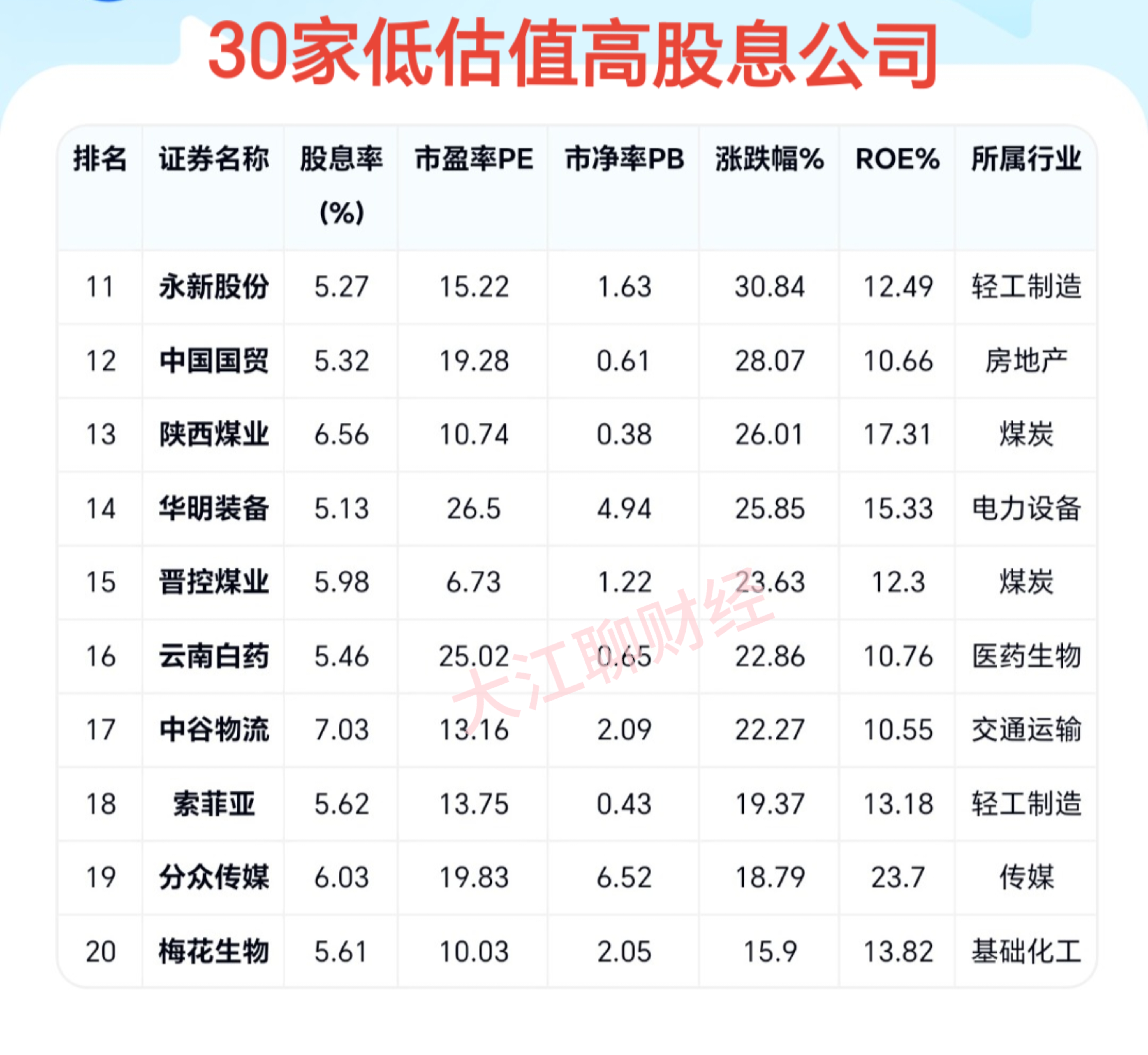 10股获融资净买入额超2亿元 天孚通信居首