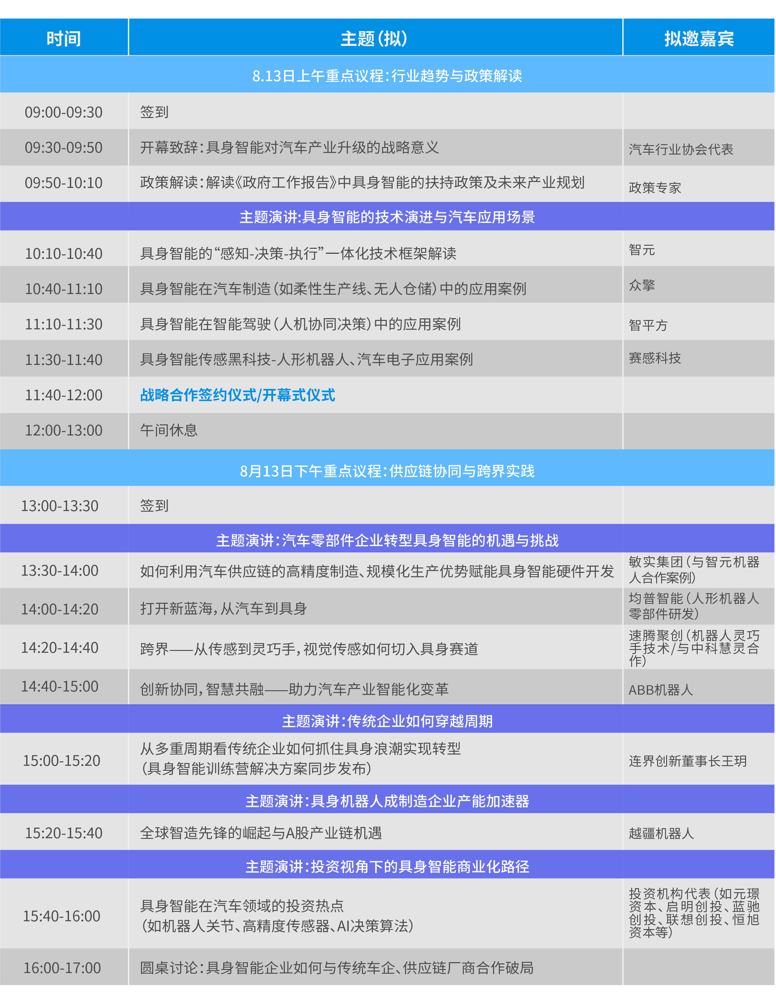 传化智联携手智元机器人、蚂蚁集团等 共建国家级具身智能创新平台