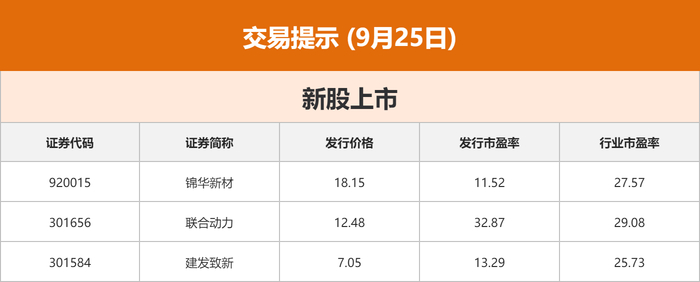 隔夜Shibor报1.5080% 上涨2.90个基点