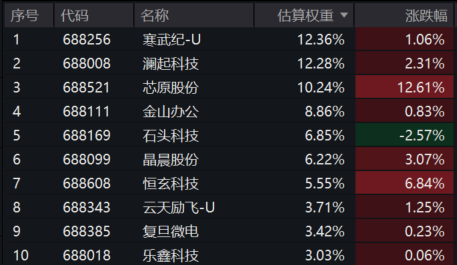 太空算力发展提速 受益标的曝光