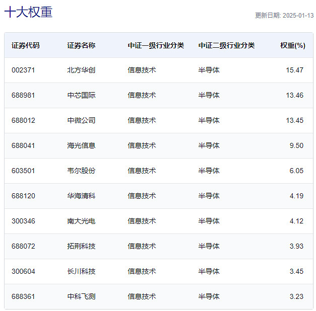 太空算力发展提速 受益标的曝光