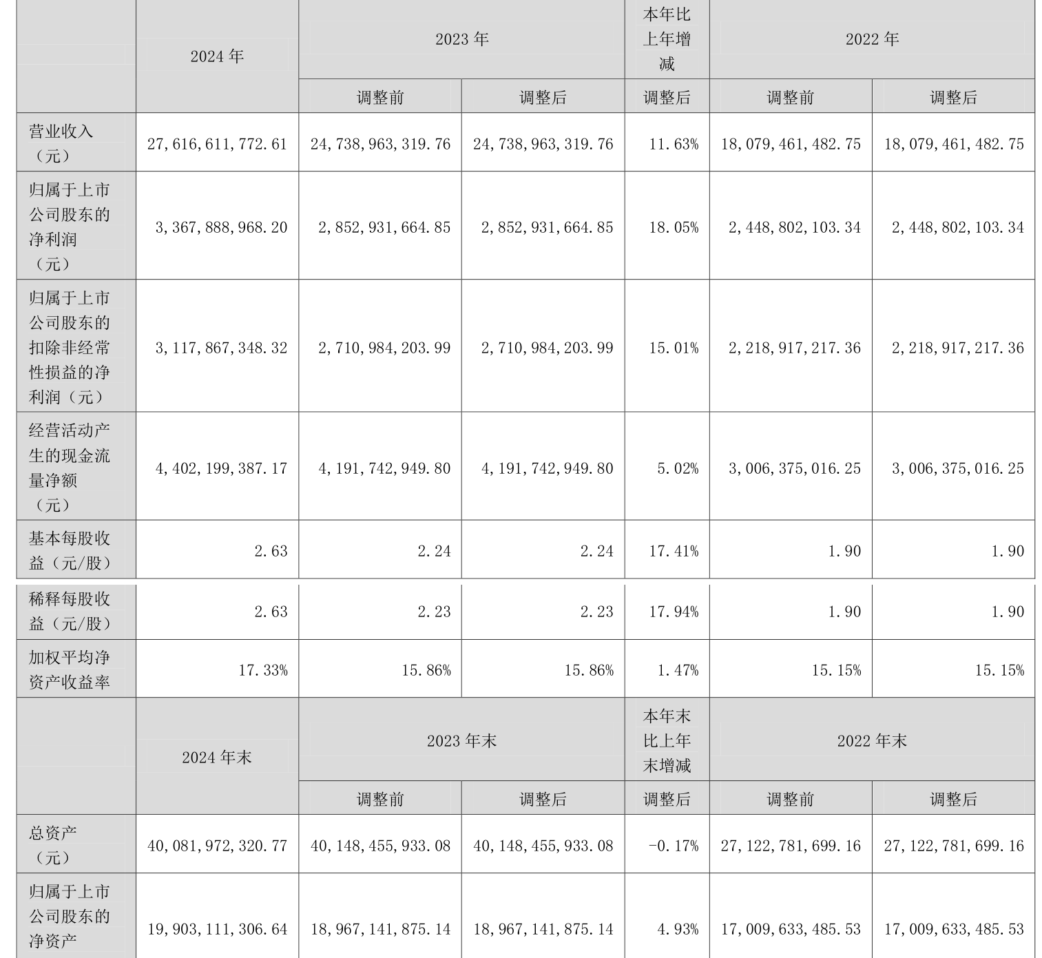 传统业务失速、新兴增长难补位:安利股份前三季度净利下滑19%,现金流承压
