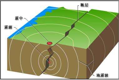 我国科研人员破解喜马拉雅东端地震活动关键谜团