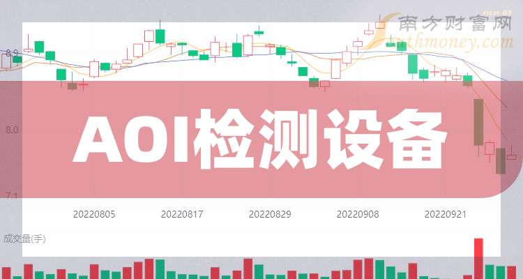 瑞可达:拟发行10亿元可转债