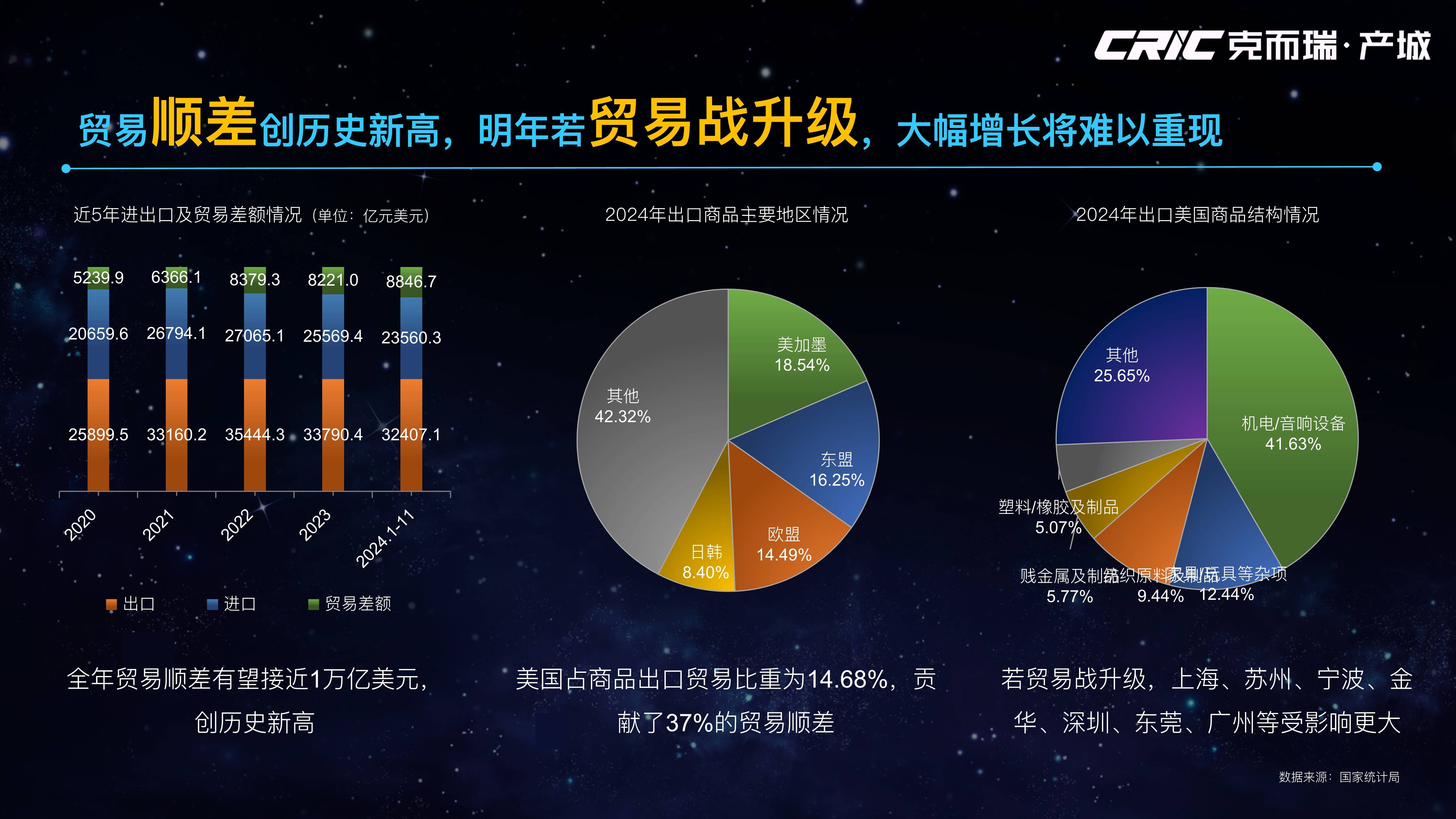 商务部电子商务司负责人介绍2025年1-9月我国电子商务发展情况