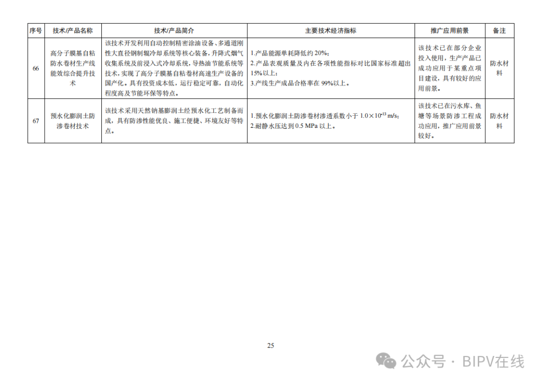 利好！工信部，最新发文！