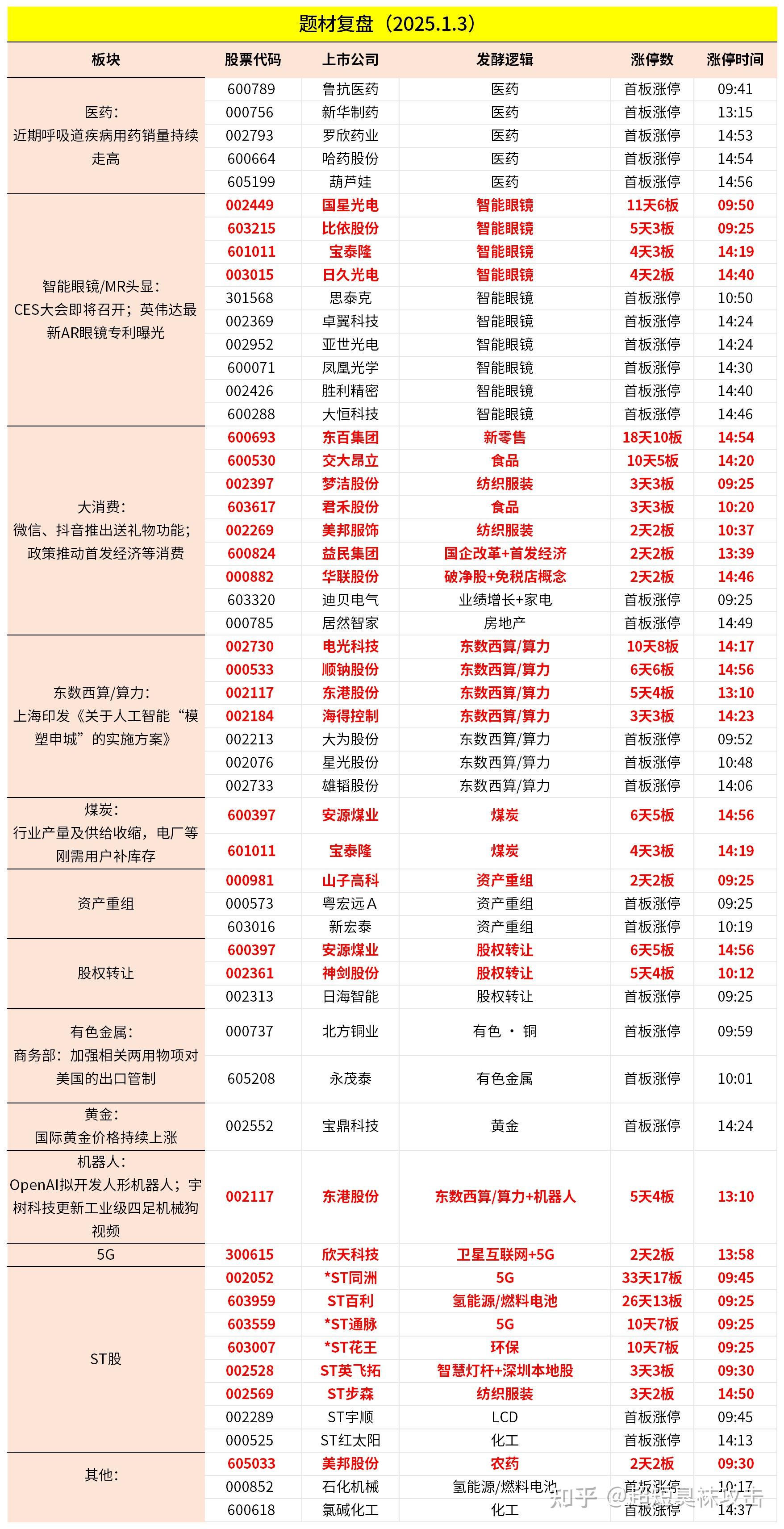 顺钠股份成交额创2025年1月10日以来新高