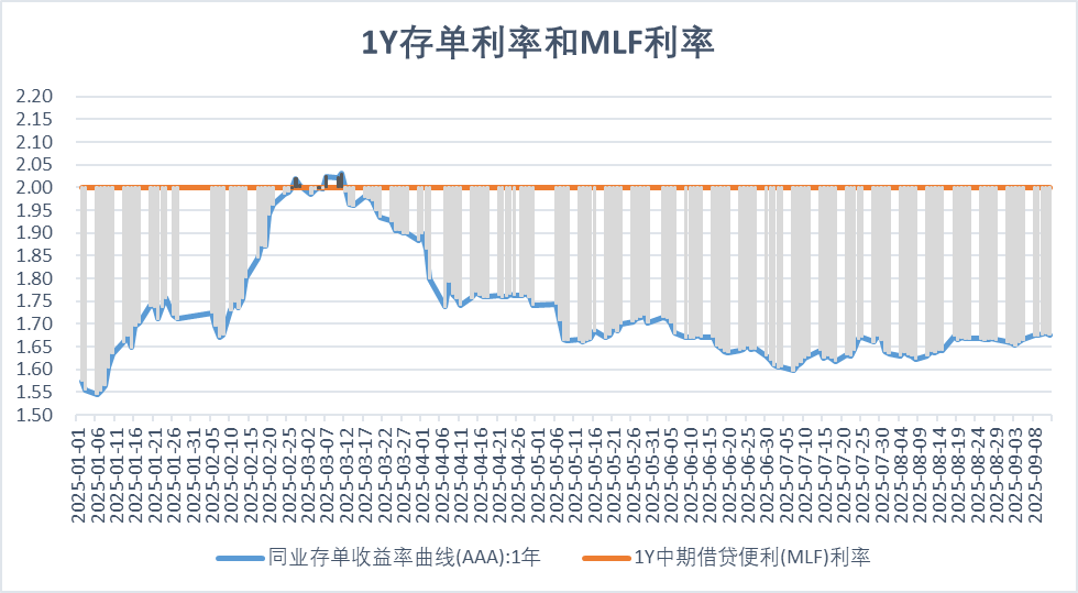 首批科创可转债进入发行阶段 债市“科技板”生态加速完善|债市大视野