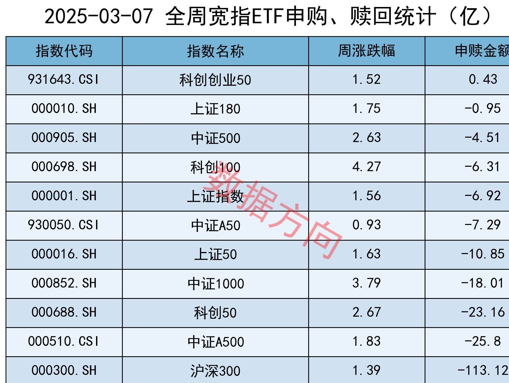 A股股票回购一览:15家公司披露回购进展