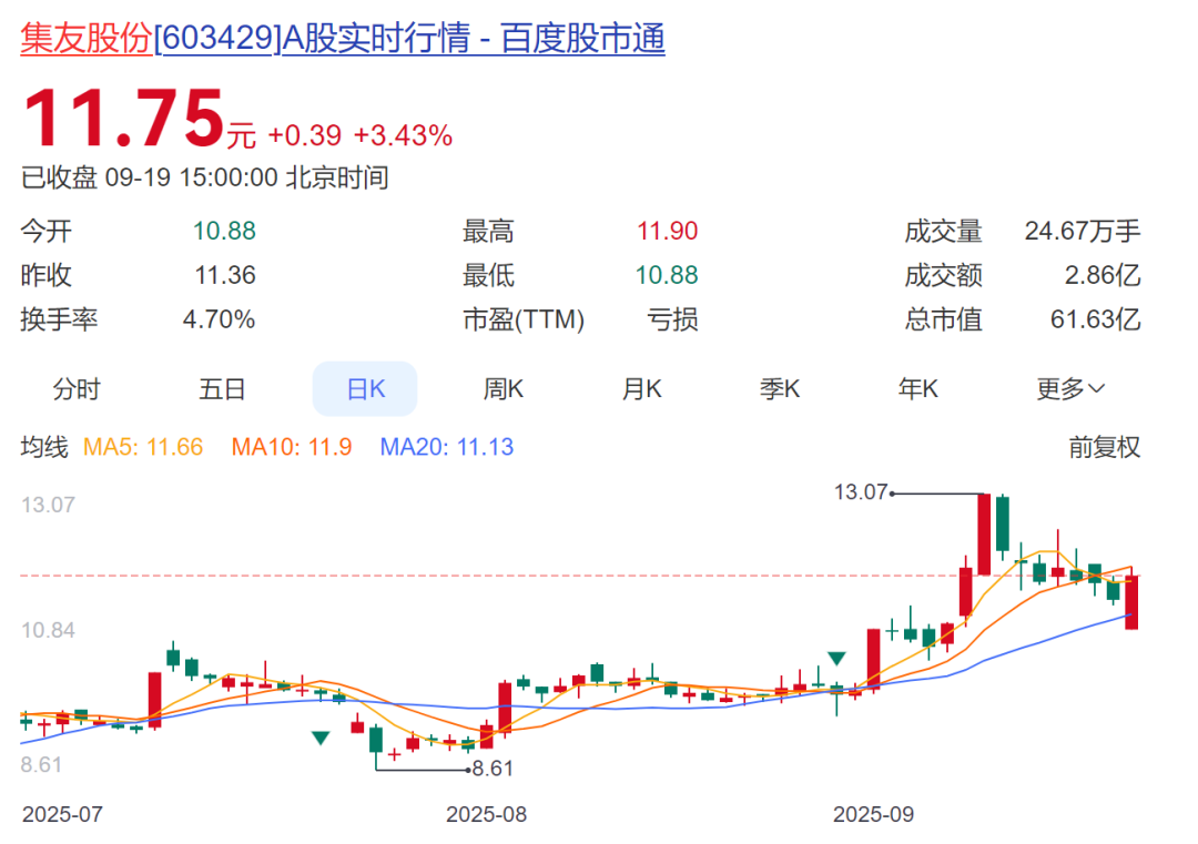 A股股票回购一览:15家公司披露回购进展