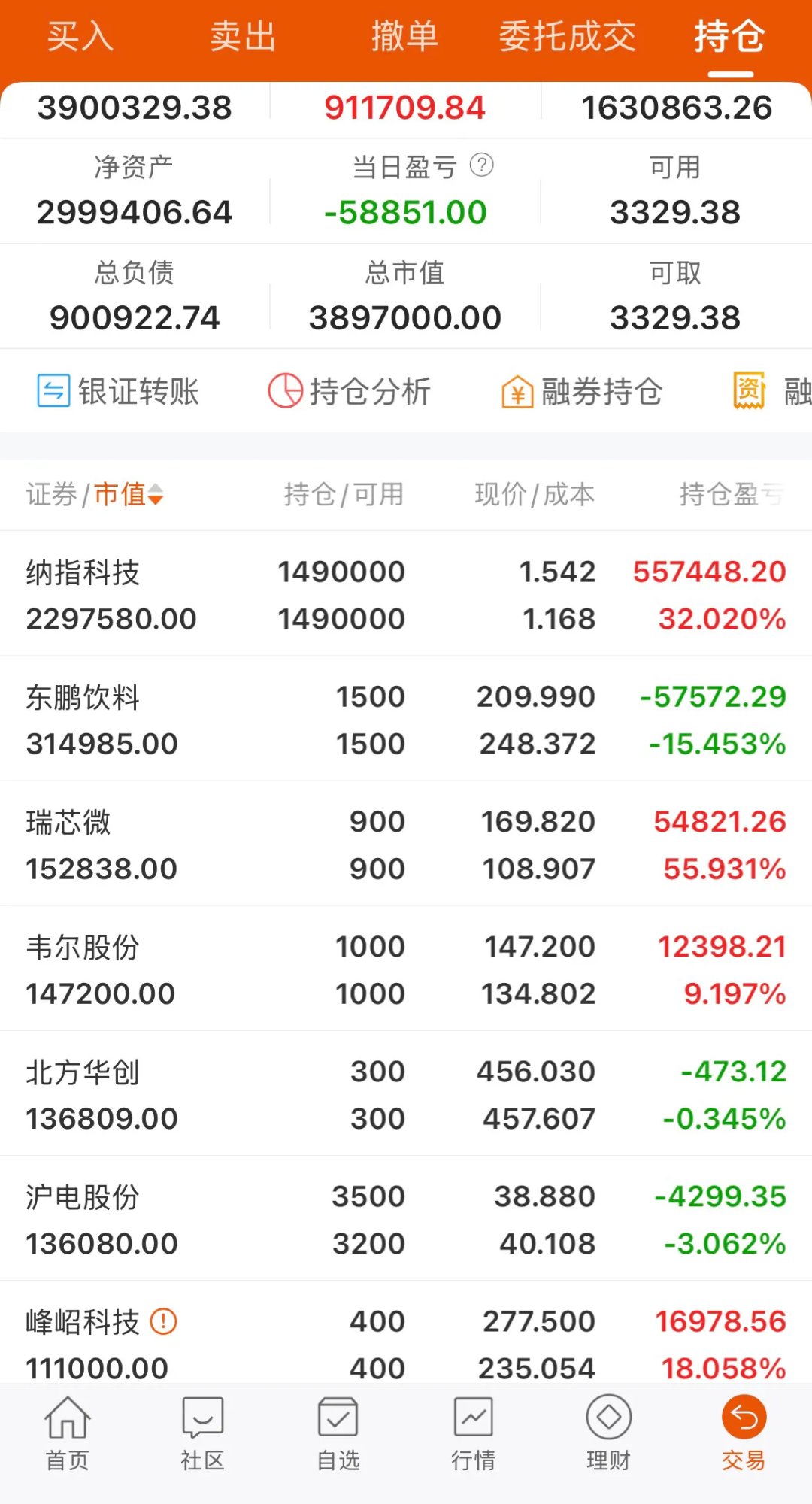 统一股份换手率29.43%,上榜营业部合计净买入5549.67万元