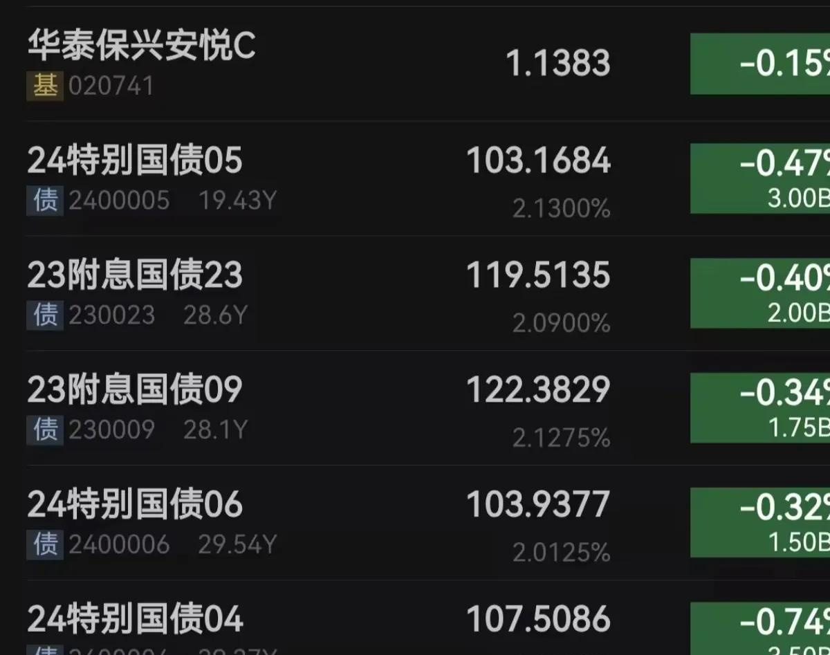 债市公告精选 | 泛海控股核心资产遭法院继续查封;新城发展前10月销售额降幅超五成