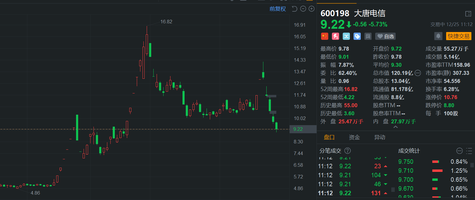 A股限售股解禁一览:3.2亿元市值限售股今日解禁