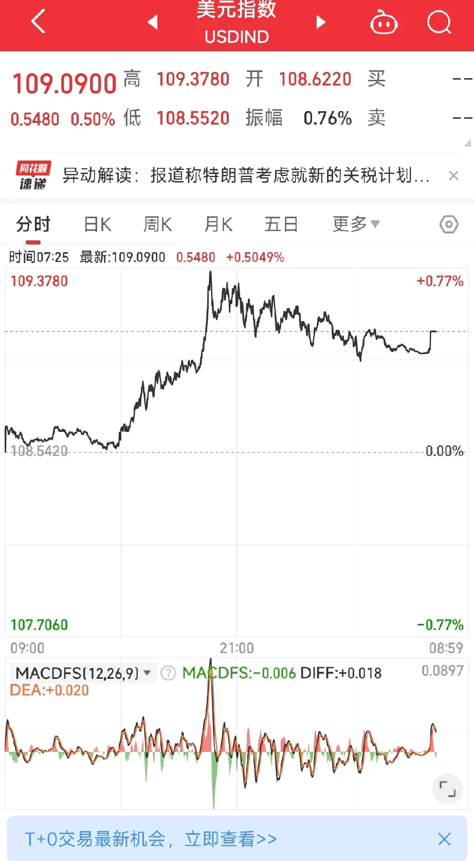 11月12日人民币对美元中间价调升33个基点
