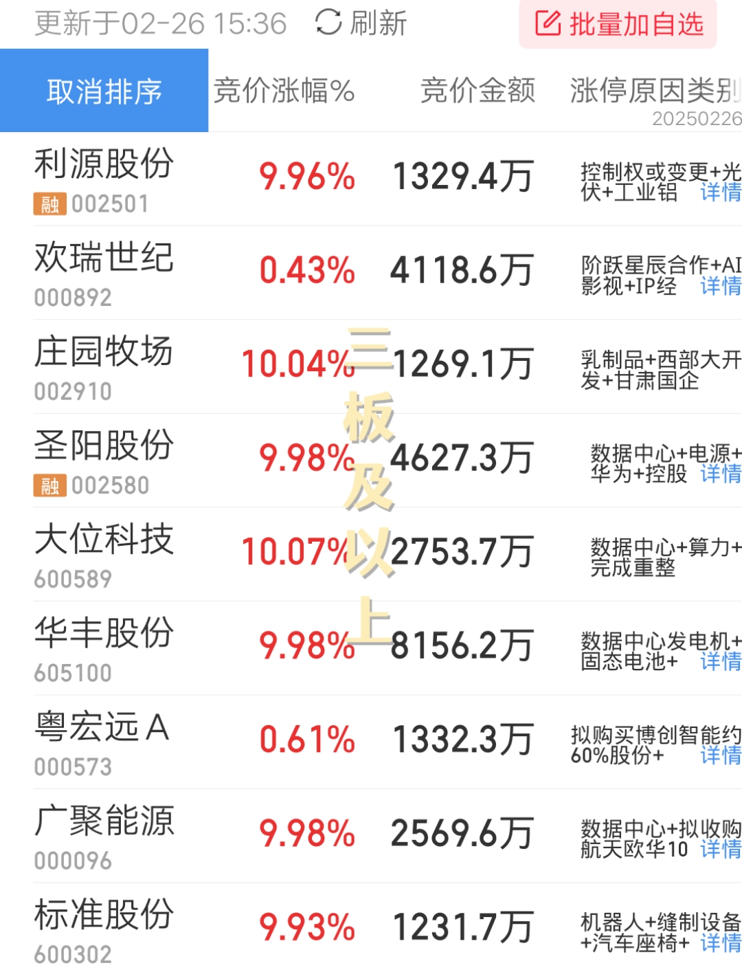 中国石油总市值盘中升至A股第六