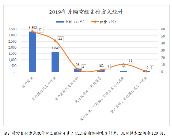 定向可转债或成科技企业并购“标配工具”