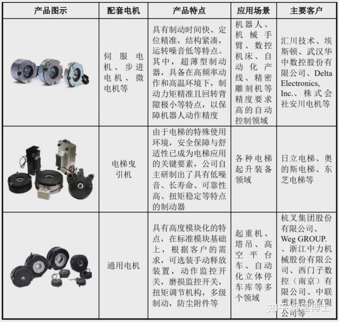 瑞迪智驱:截止2025年11月10日股东人数为10322户