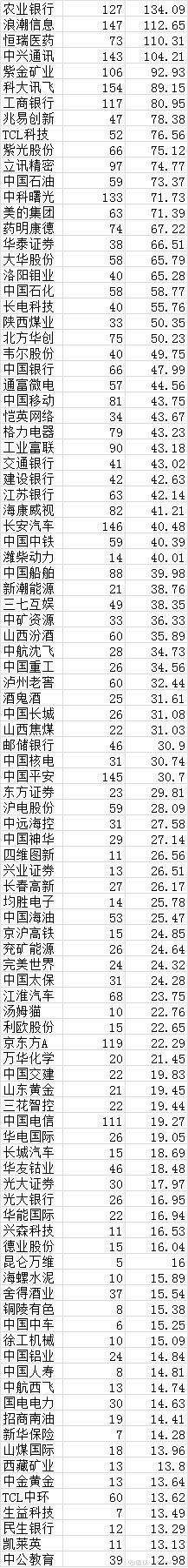 计算机行业资金流出榜:指南针等19股净流出资金超亿元