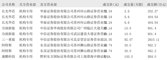 三花智控大宗交易成交208.87万元,卖方为机构专用席位