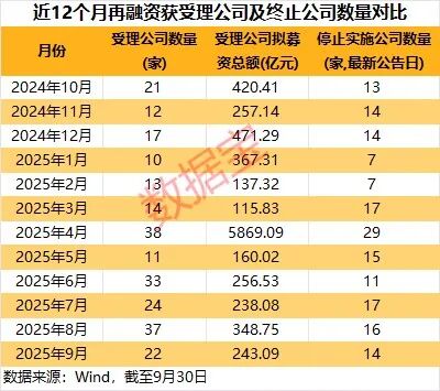 11月12日证券之星午间消息汇总:上交所发声!优化发行上市、再融资、并购重组等关键制度
