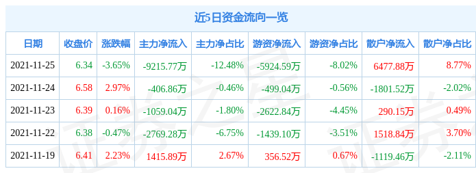 11月12日证券之星午间消息汇总:上交所发声!优化发行上市、再融资、并购重组等关键制度