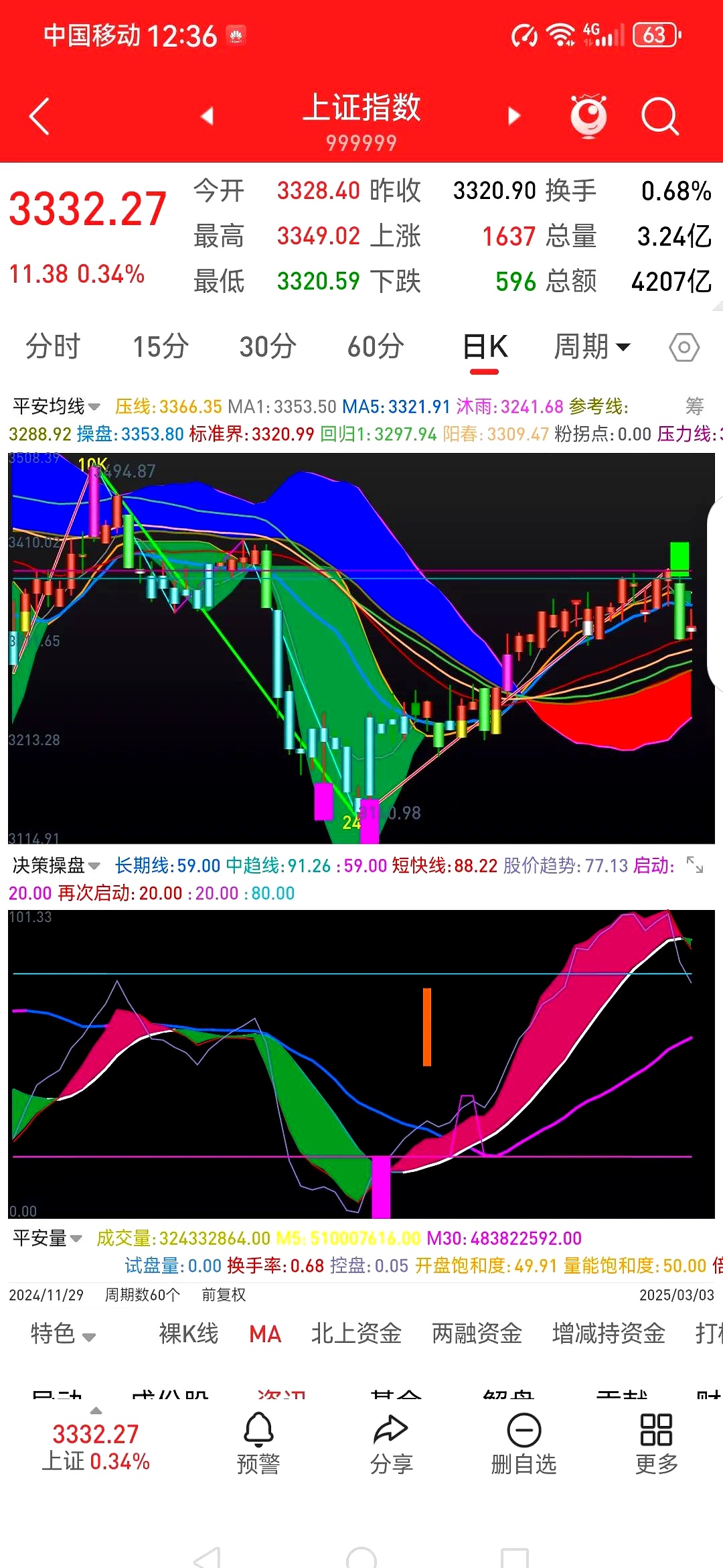 商业连锁板块震荡走高 步步高涨停