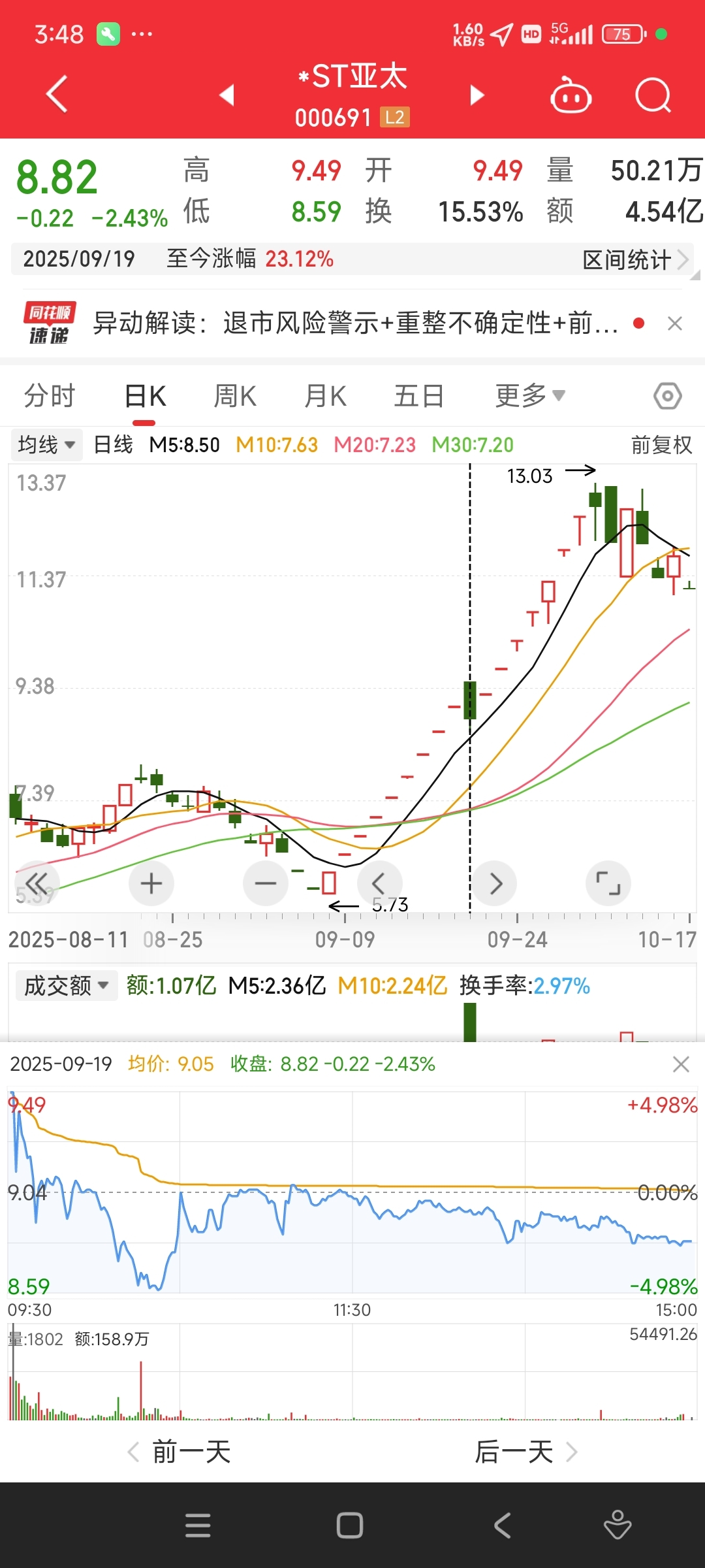 *ST正平:股价短期涨幅较大 已严重脱离基本面