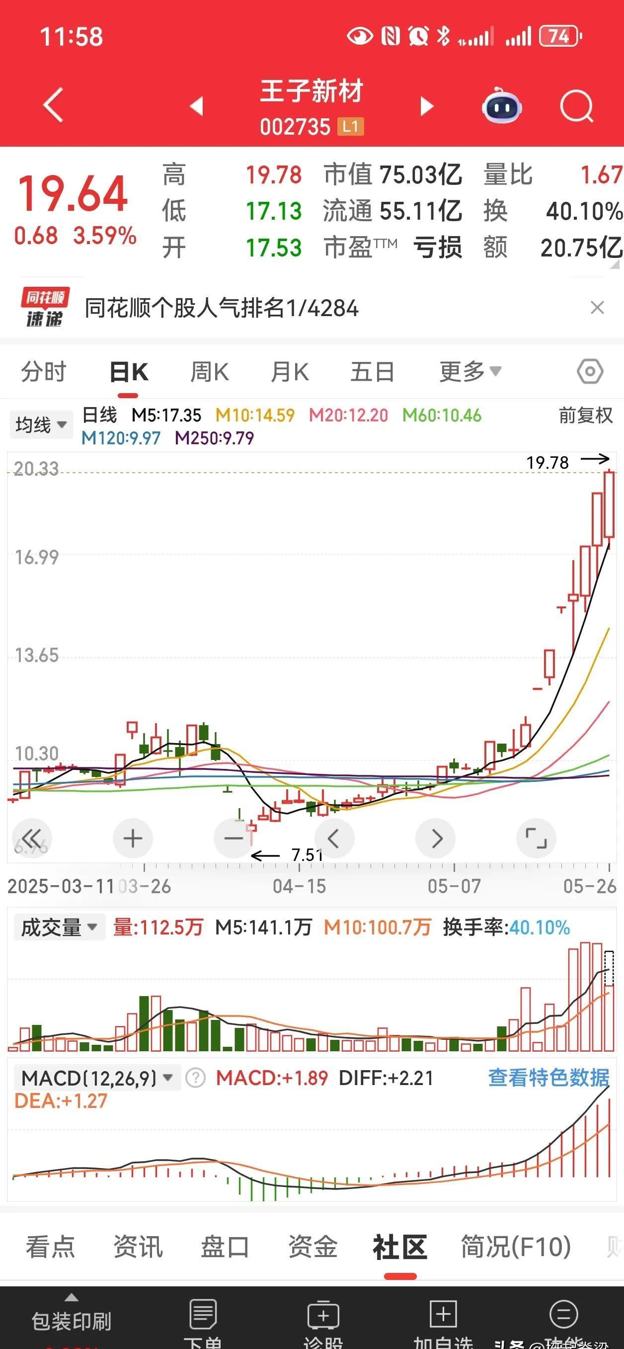 天际股份:股价严重异动 控股股东卖出公司股票840万股