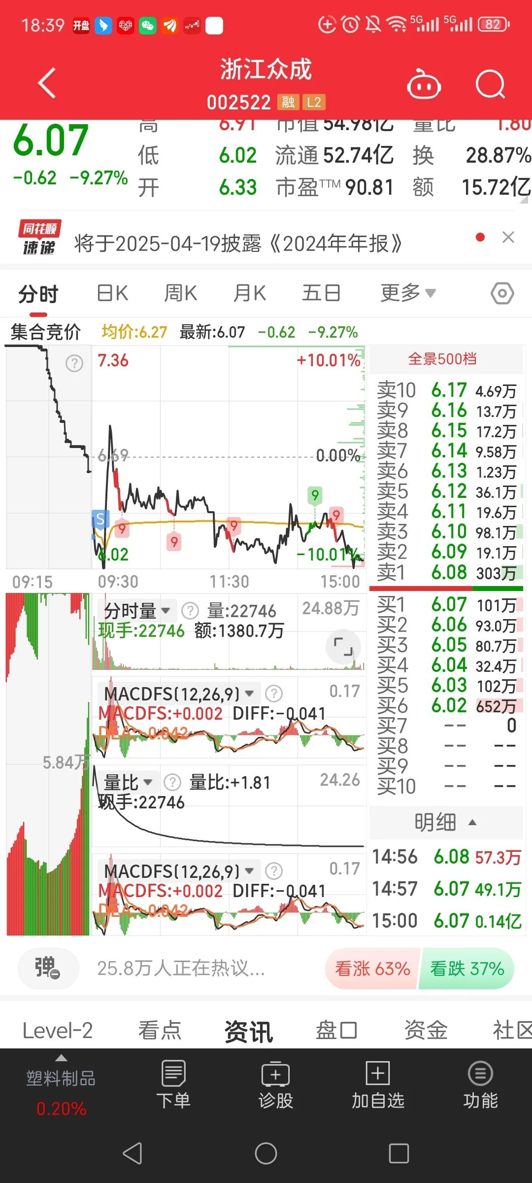 解密主力资金出逃股 连续5日净流出657股