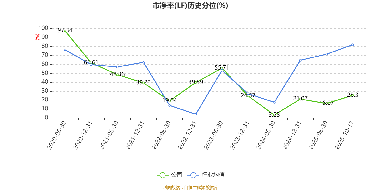 中新赛克：2025年11月10日股东人数为26,515人