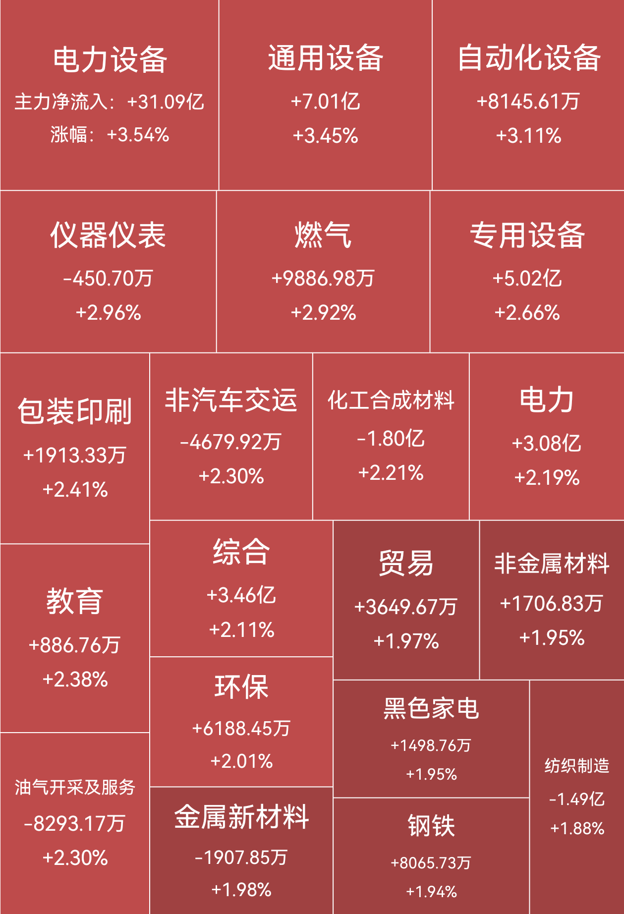 摩恩电气连收8个涨停板
