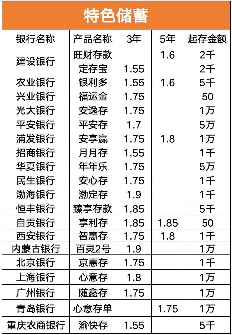利率自律成员最新名单：15家核心银行不变 基础成员减少63家